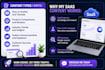 write SEO optimized saas blog posts that rank and convert