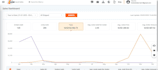 manage your newegg store with SEO product listing and full account management