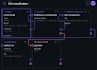 develop scalable nodejs and directus applications