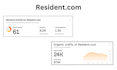 do guest posting on premium high traffic sites