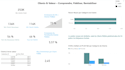 create a power bi dashboard for sales and profit analysis