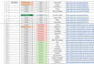 do b2b list building linkedin recruiting sourcing and b2b data extraction