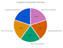 help with business registration and compliance services