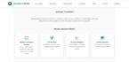 develop a dynamic PHP website with custom backend features