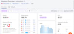 find profitable keywords for your website