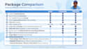 manually promote your affiliate link with top exposure