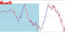help you develop a profitable trading strategy