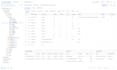 design databases, migrate sql, create reports, sql, postgresql, mongodb
