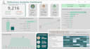 develop power bi dashboards and backend cloud pipeline