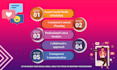 do social media scheduling with custom canva designs