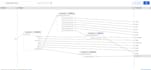 integrate your netsuite to other application through boomi