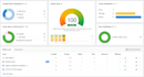 fix semrush errors, ahrefs errors, and site audit issues