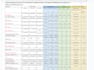 do all accounting and finance related assignment and report