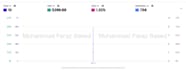 setup, manage, and optimize amazon fba PPC campaigns and advertising ads