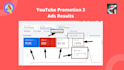 manage superfast youtube promotion through google ads