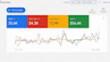 setup, optimize and manage google ads PPC campaigns