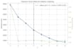 do machine learning model development and implementation