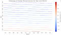 design interactive dashboards and visualizations with python, matplotlib,plotly