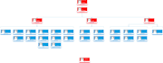 create professional organizational structure or org chart