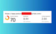 boost ahrefs domain rating 70 plus with dofollow backlinks