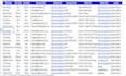 do b2b ecommerce leads, ecommerce store owner leads