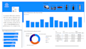 design an interactive data dashboard, power bi
