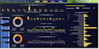 create excel dashboard visualization and automation by vba