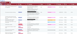 devise a content strategy including topics and titles and audit current content