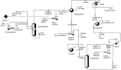 assist you in chemical engineering project and research