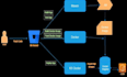 expert with kubernetes, docker, devops, AWS, and terraform