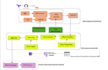 build data science projects