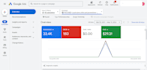 run google ads ppc adwords campaign and display ads