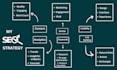 write SEO optimized, ai free travel articles and blog post