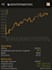 make you into a top 5 percent of all amateur chess players