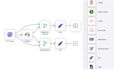 create powerful automations and workflows using n8n