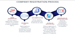 do healthcare credentialing for providers and practices