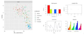 do statistical data analysis and visualization in rstudio