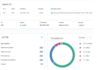do cybersecurity lab using splunk, wazuh, qradar, kali
