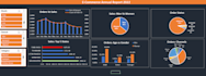 dynamic dashboard pivot tables charts graphs data analysis