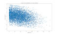 perform statistical data analysis in python rstudio and spss