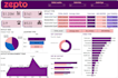 create interactive dashboard,data visualization and charts