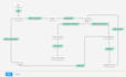 automate leads activities in CRM or 1 hour dev