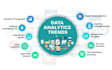 expert statistical data analysis for thesis or dissertation using spss, r