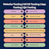 do website testing UI UX testing app testing QA testing