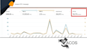 monthly manage and optimize your fba PPC campaigns