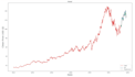 forecast your ecommerce sales and demand using advanced analytics