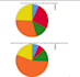 do excel projects, financial reports, and finance project