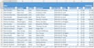 create a professional excel dashboard