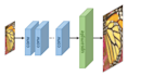 machine learning, deep learning and computer vision projects