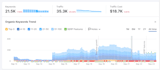 provide monthly off page SEO services and fix technical issues